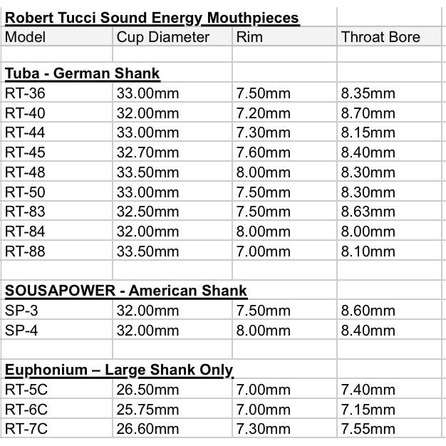 Robert Tucci Tuba Mouthpiece-Andy's Music